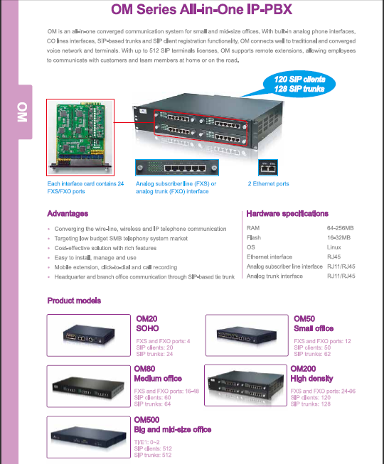 The Best Newrock OM Series All-In-One IP-PBX