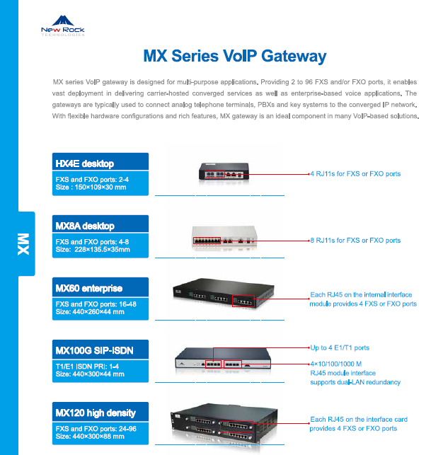 Newrock MX Series VoIP Gateway 